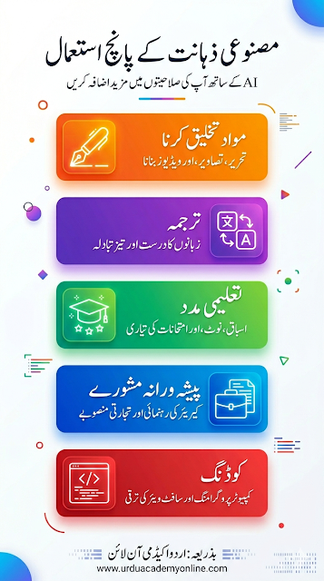 گوگل جیمنائی کو اُردُو میں کیسے استعمال کریں؟ مکمل گائیڈ google gemini urdu guide