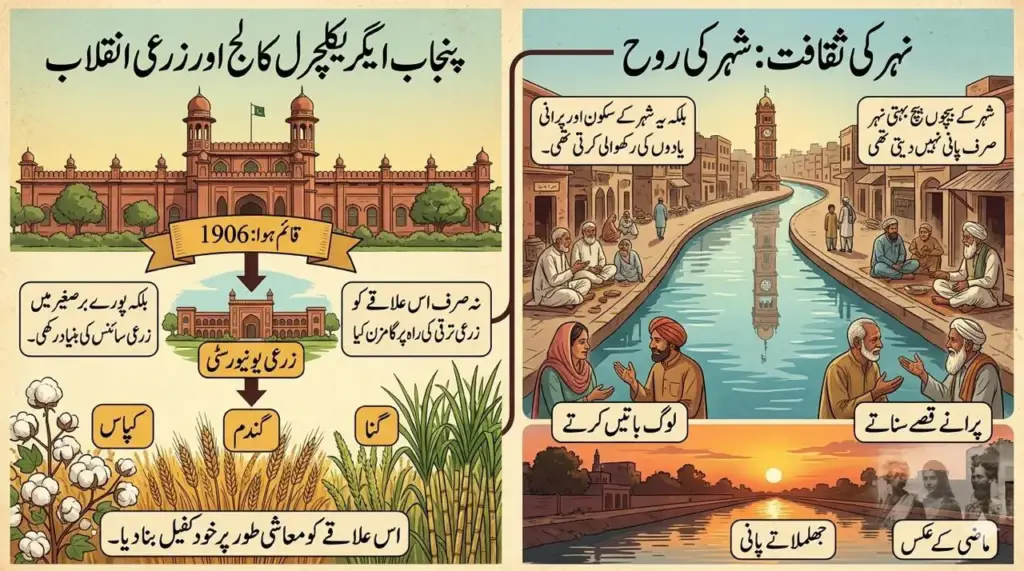 faisalabad history culture lyallpur 2